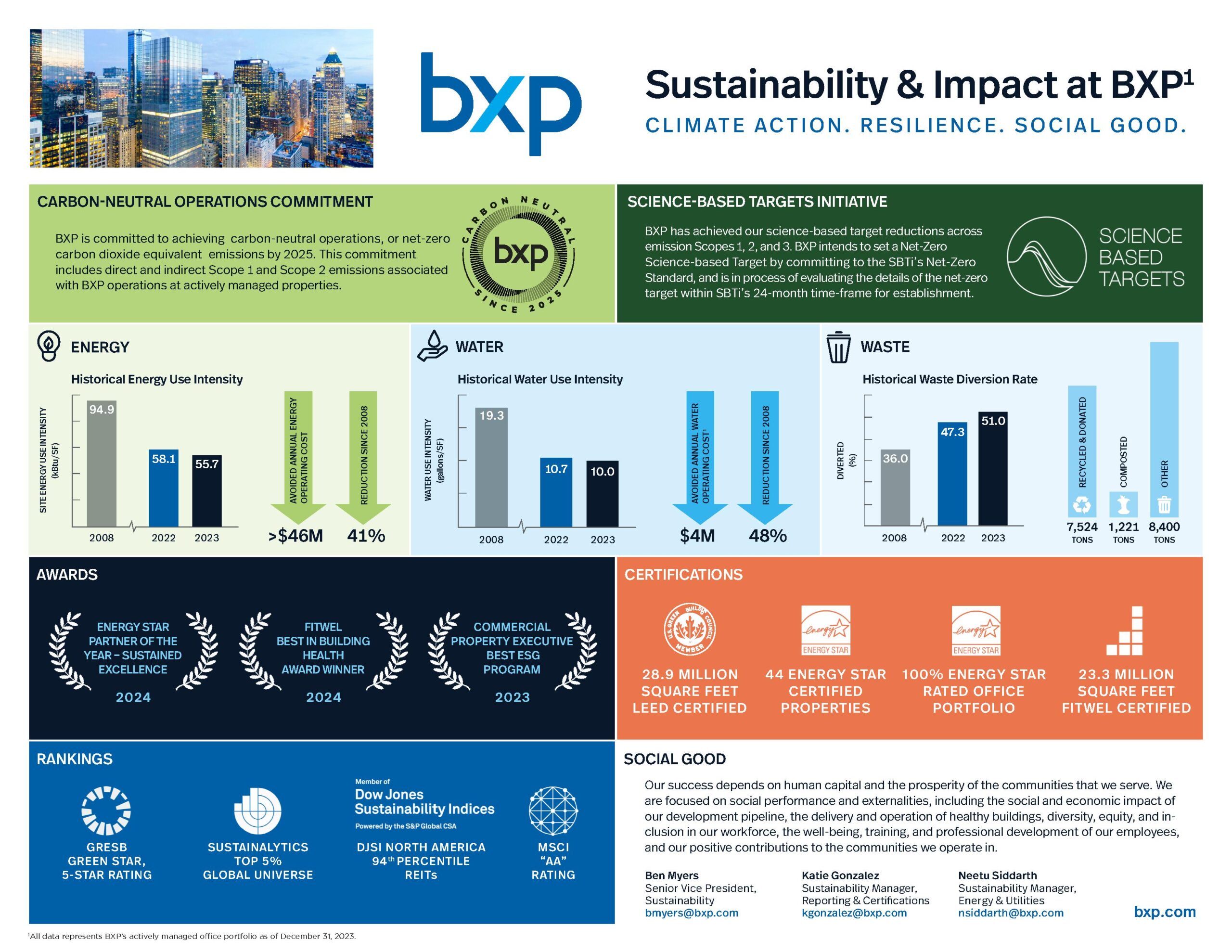 A one-pager detailing BXP